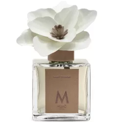 MAGNOLIA HOME FRAGRANCE...