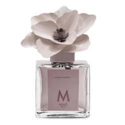MAGNOLIA HOME FRAGRANCE...